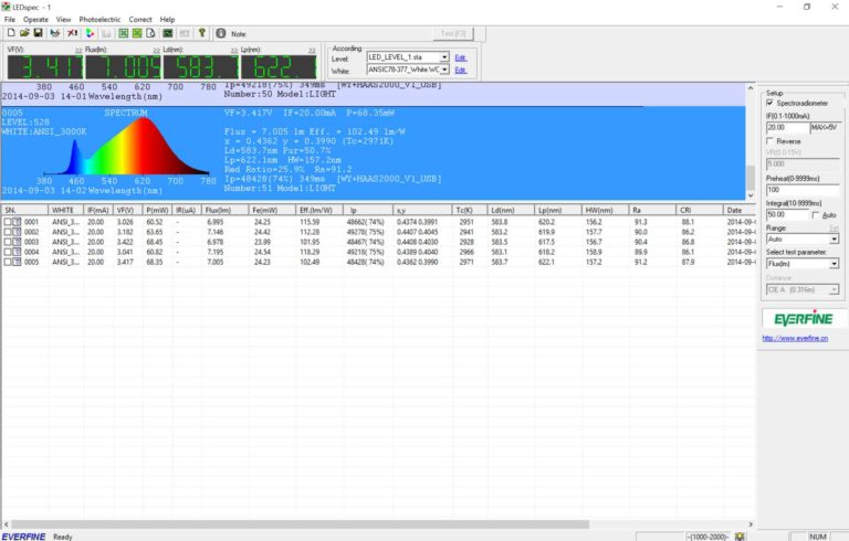 ライティング フォトメトリック テスト用に MYD および HAAS ファイルを開く方法